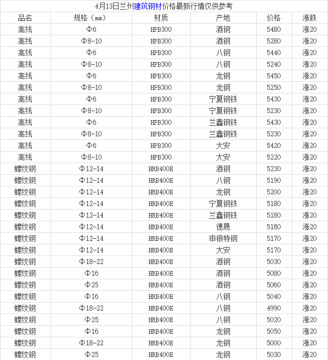 兰州钢材最新价格动态分析