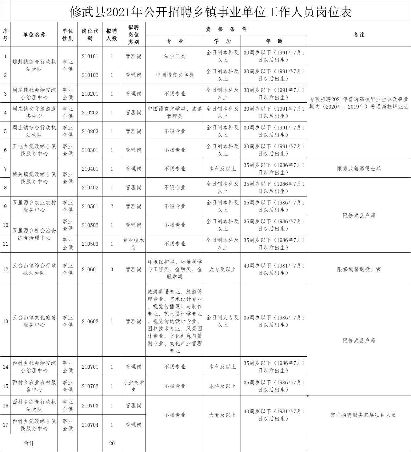 修武最新招聘动态及职业发展机遇