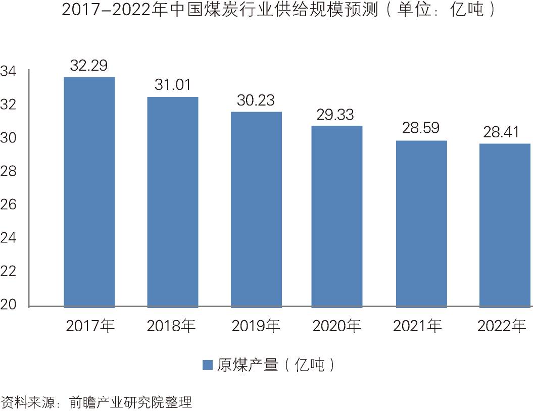 目前煤炭最新消息，市场动态、产业趋势与政策影响