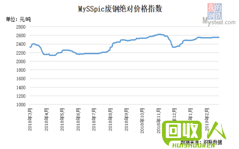 废锌最新价格行情分析