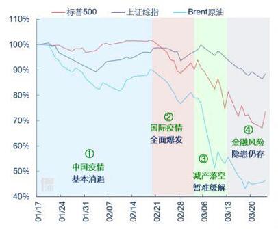 最新BDI指数走势图，揭示全球经济动态的晴雨表