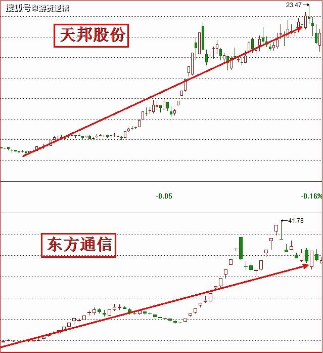 最新发行的股票，市场趋势与投资机会