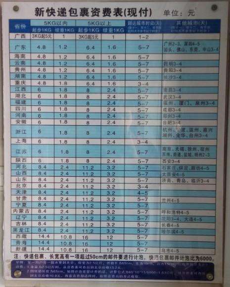 最新快递价格表及其影响