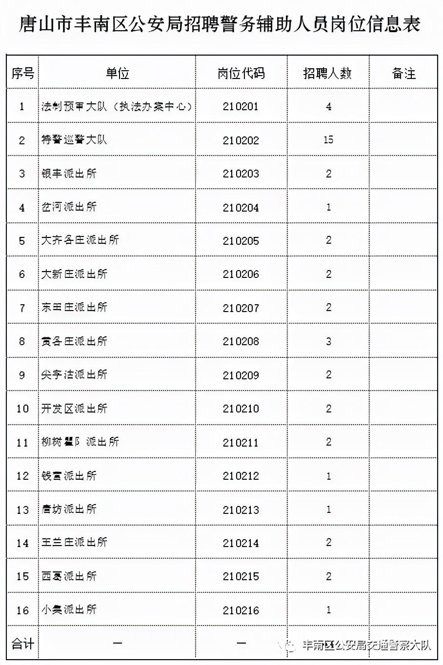 唐山丰南最新招聘信息概览