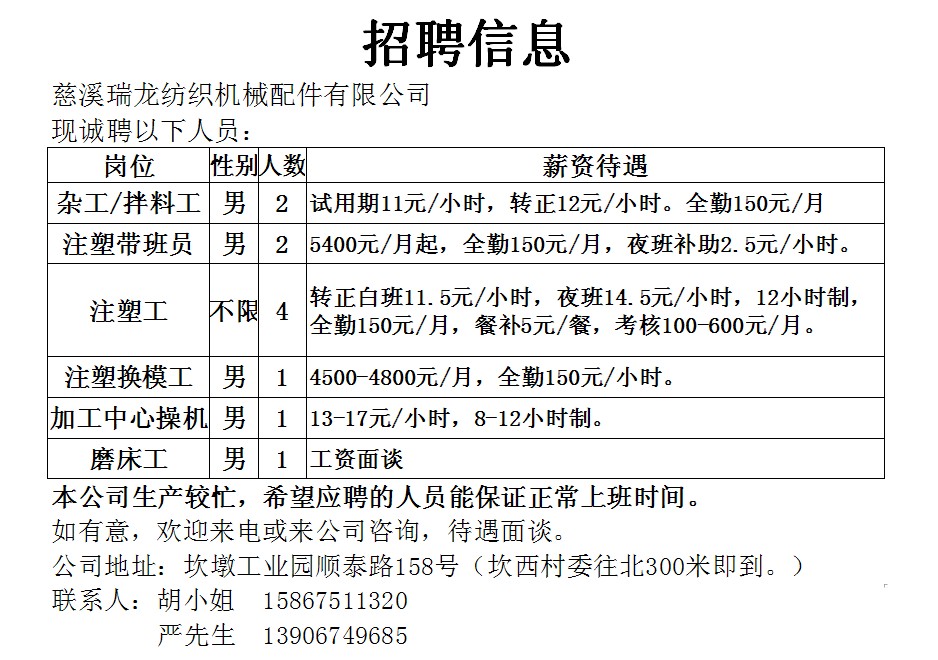 宁波注塑主管最新招聘动态及行业趋势分析