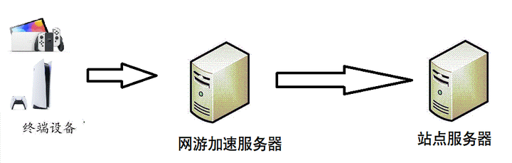 最新在线代理服务器的技术革新与应用前景