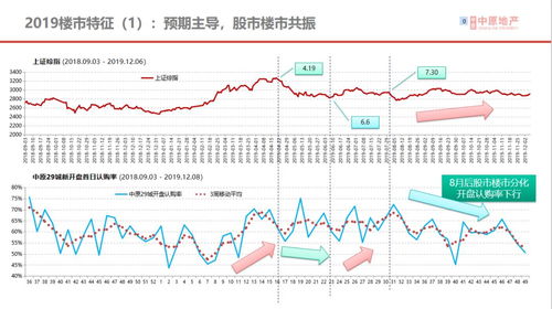 张店房价走势最新消息，市场趋势与未来展望