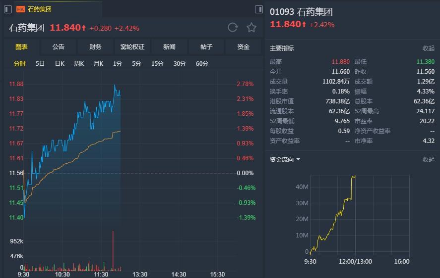 白蛋白紫杉醇最新价格动态及其市场影响