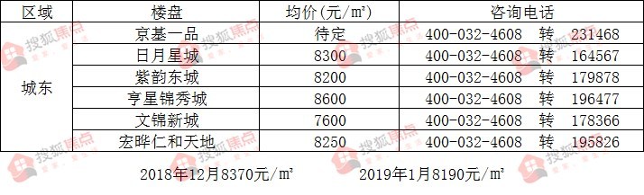 磁县租房最新信息，解读市场趋势与选择策略