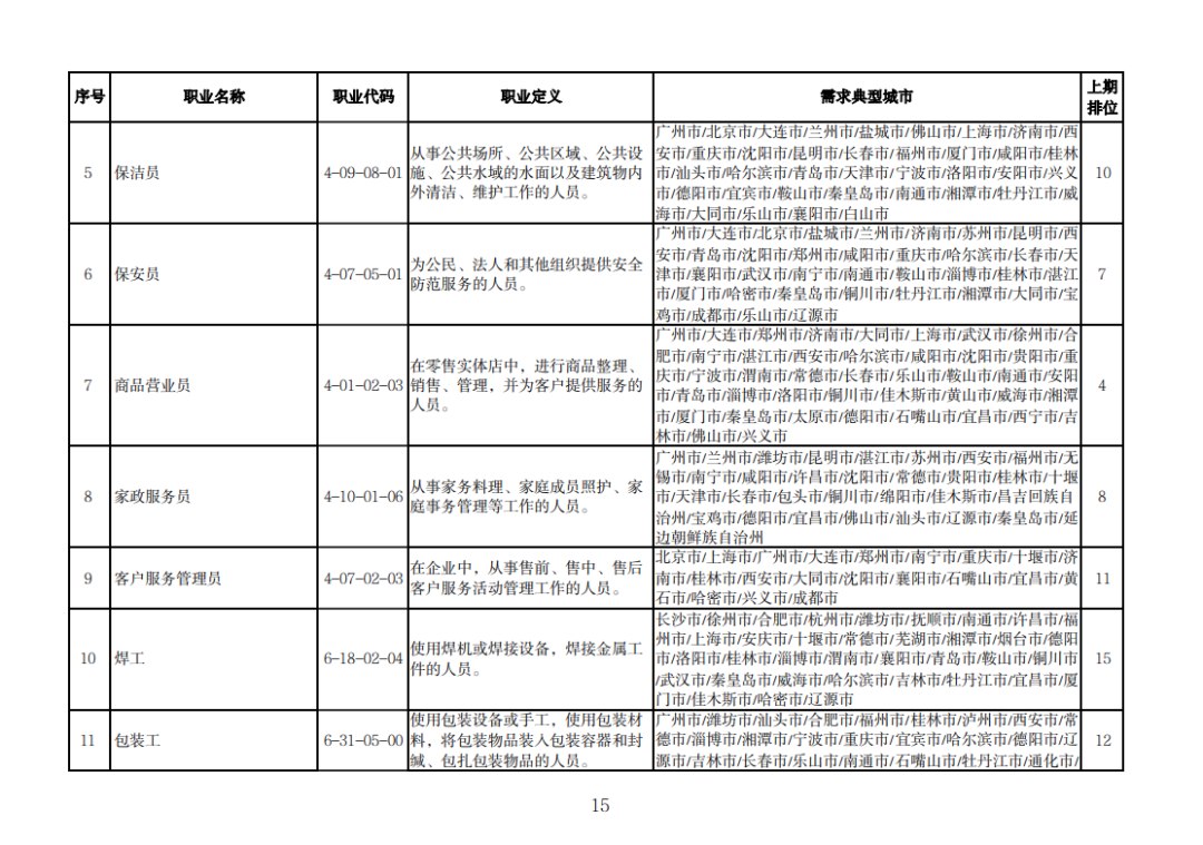 全国最新电解工招聘，职业前景、需求与应聘指南