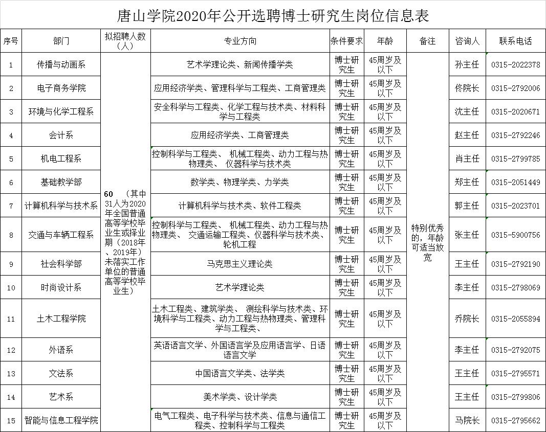 唐山最新招工信息概览