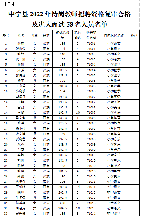 中宁最新招聘信息概览