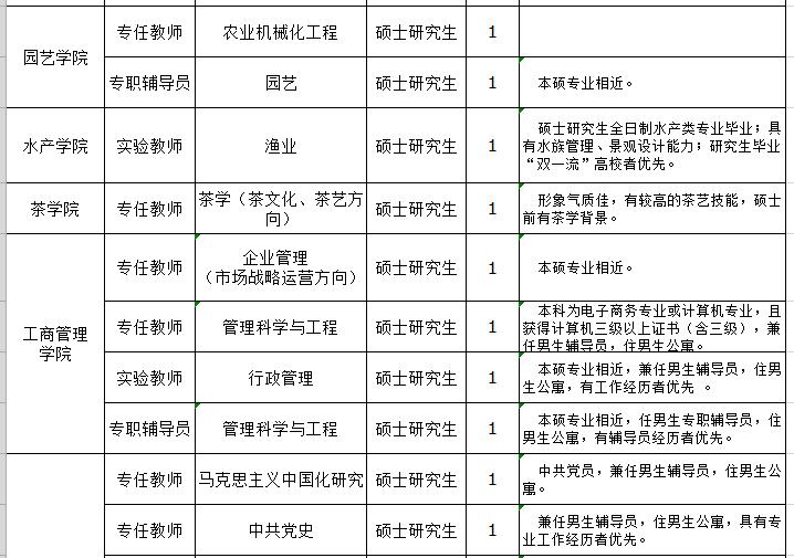 明港最新招聘动态及职业机会探索