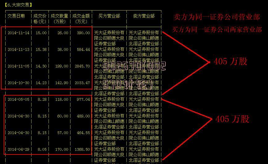 关于600654的最新消息全面解析