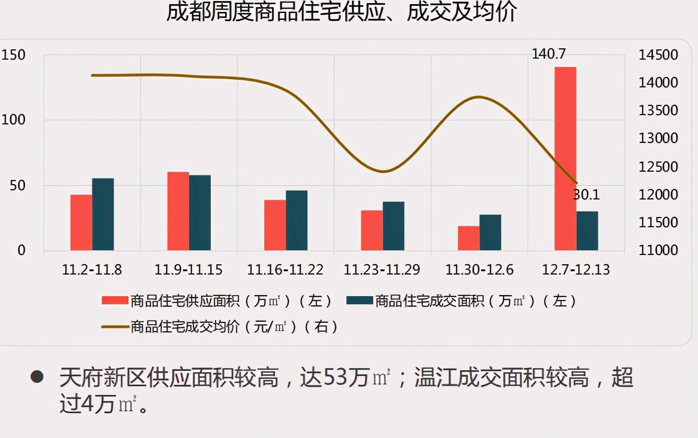 成都最新楼盘房价，趋势、影响因素及前景展望