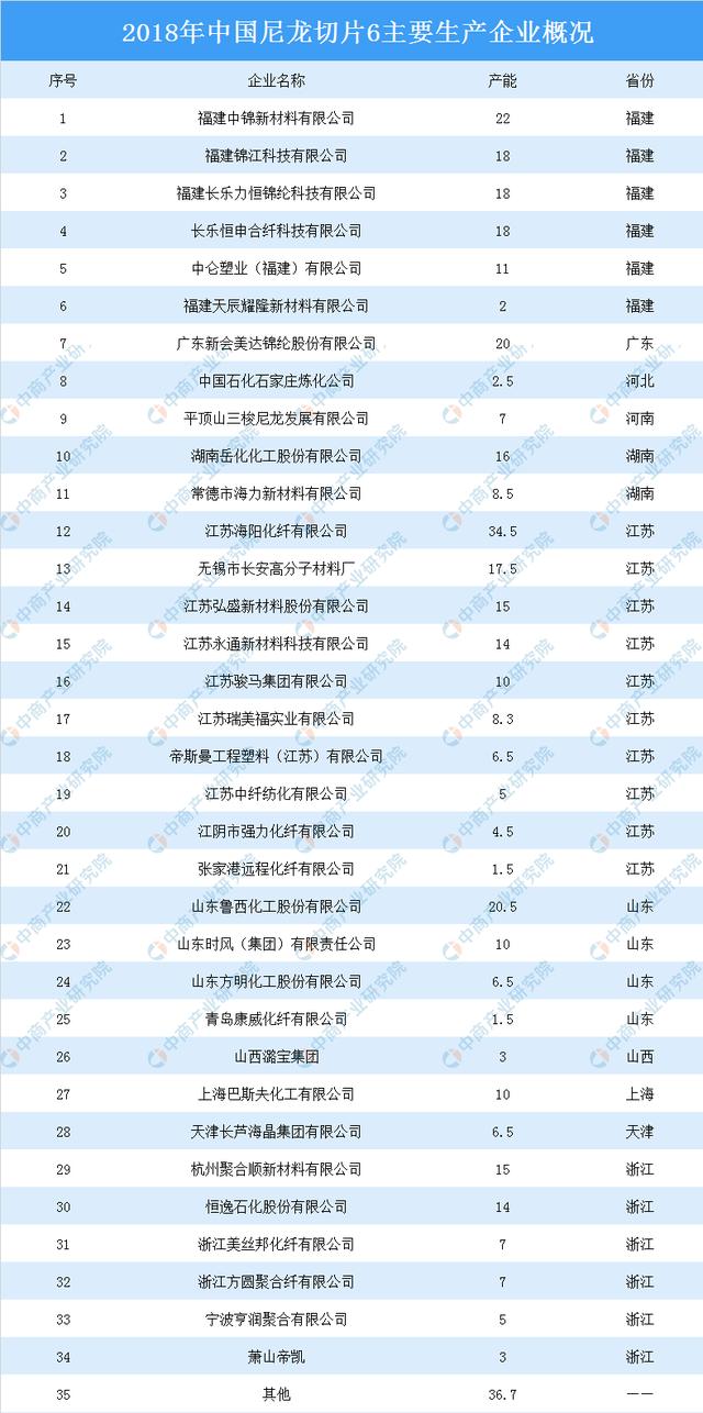 尼龙6切片最新报价及市场动态分析