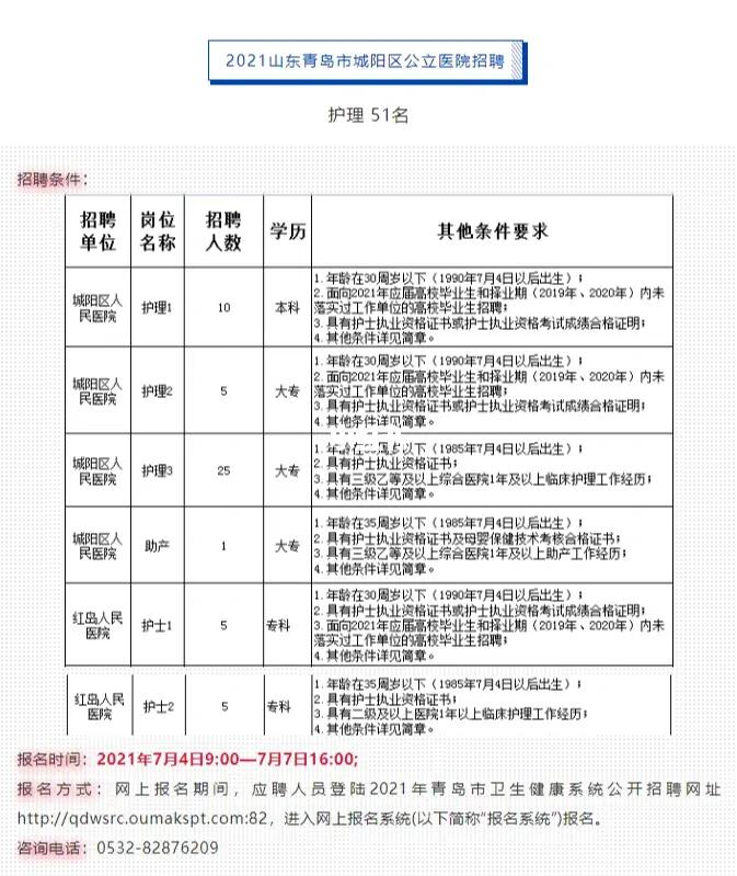 最新发布，2016年护士招聘信息汇总与解读