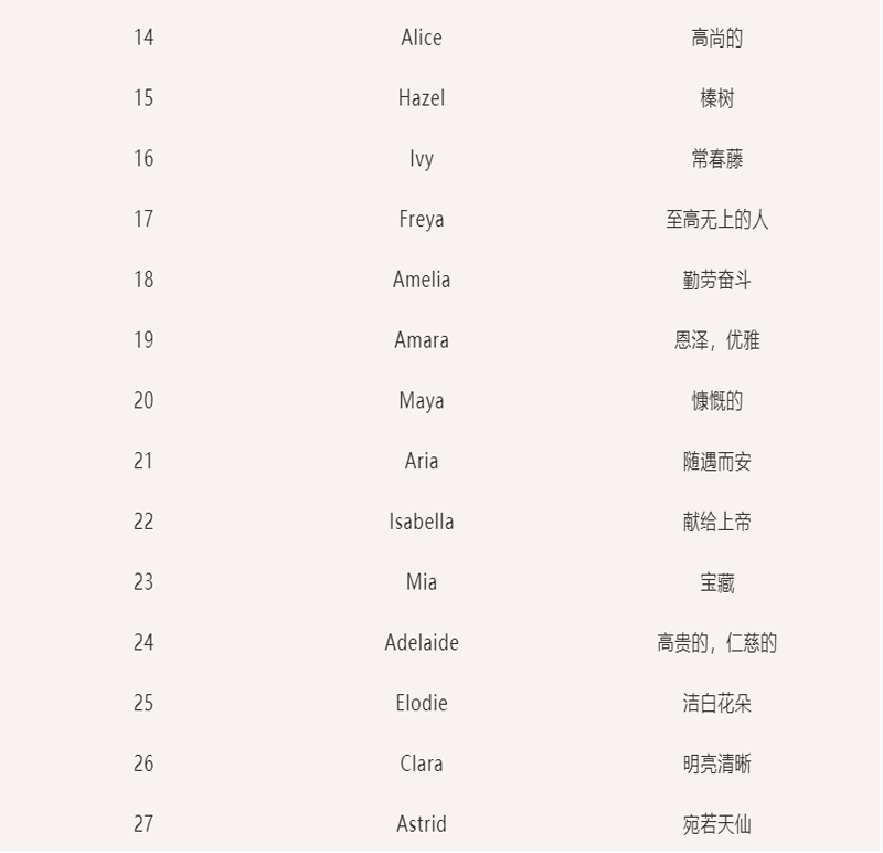 最新英文名字流行趋势及其文化影响