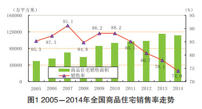 日照最新农村房屋出售，市场概况与前景展望