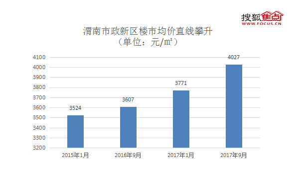 渭南市房价最新报价——深度分析与市场洞察