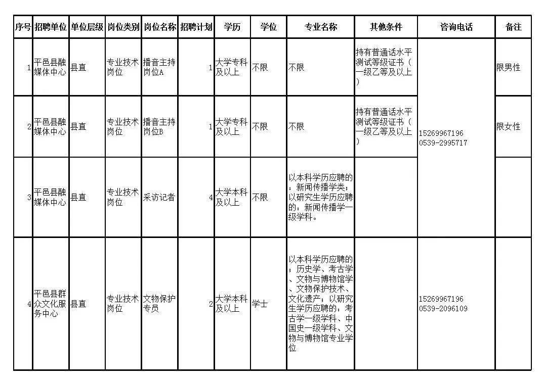 徐水最新招聘信息列表