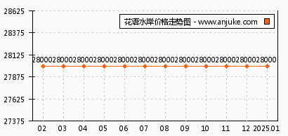 广州花语水岸最新房价，市场走势与购房指南