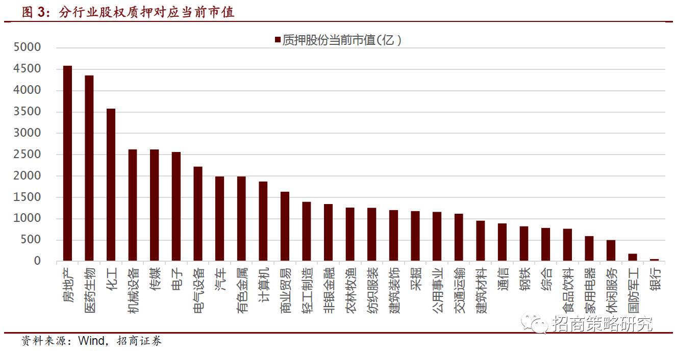 最新两融标的股票名单，市场趋势下的投资机会与风险管理