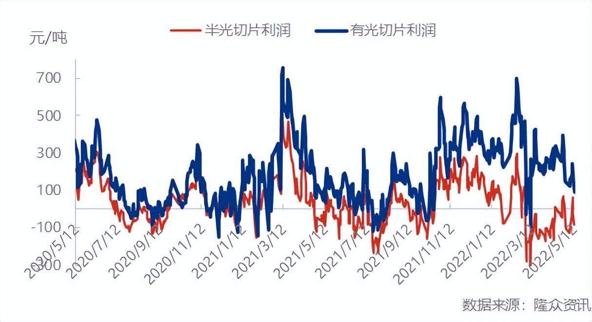 聚酯切片最新价格行情分析