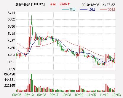 珈伟股份最新消息全面解读