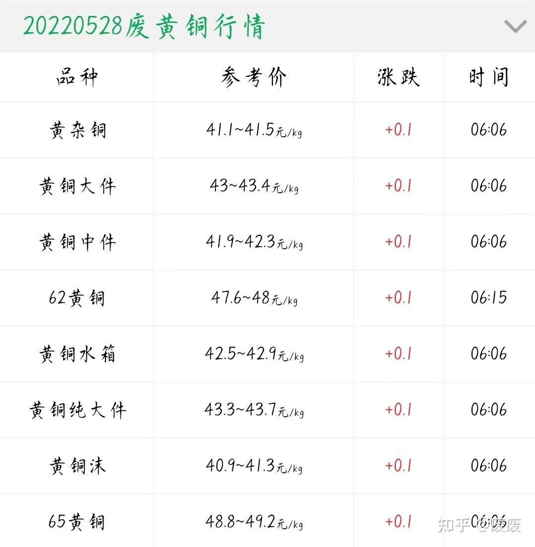 山东临沂废铜最新价格动态分析