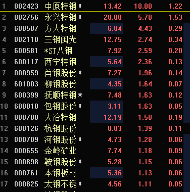 中原特钢股票最新消息深度解析