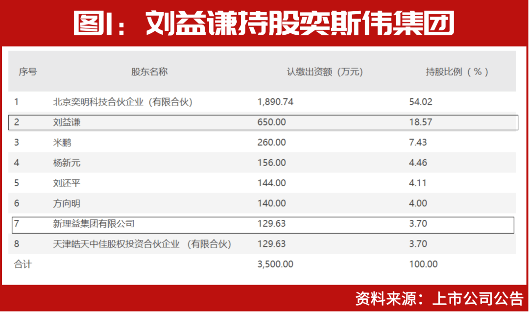 刘益谦最新持有的股票，探索与解析