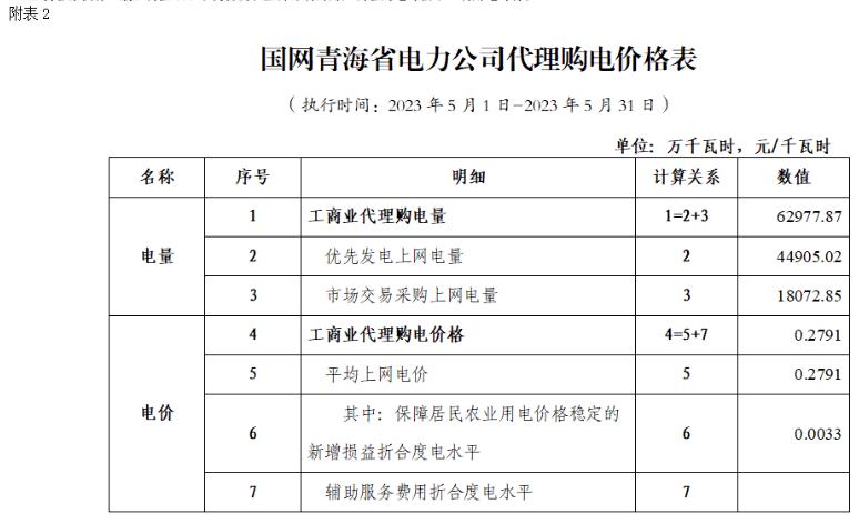 宁夏最新电价政策及其影响分析