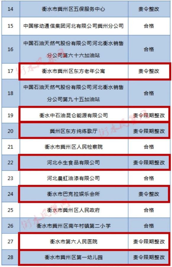 饶阳最新房价动态分析