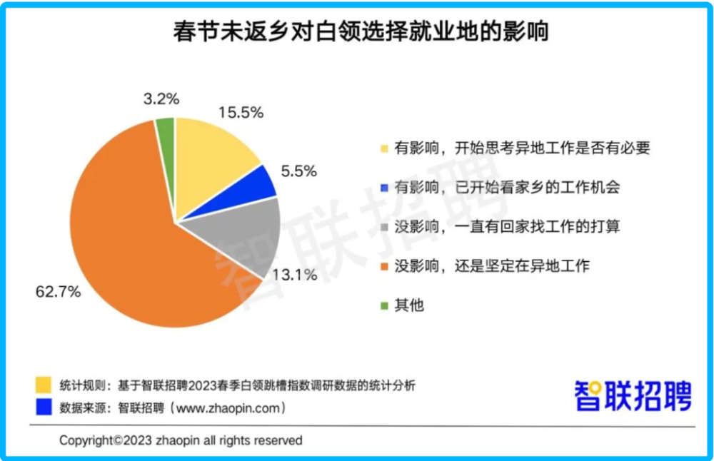 最新招聘图片的应用与影响