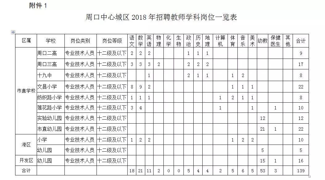 沈丘最新招聘动态及职业发展机遇