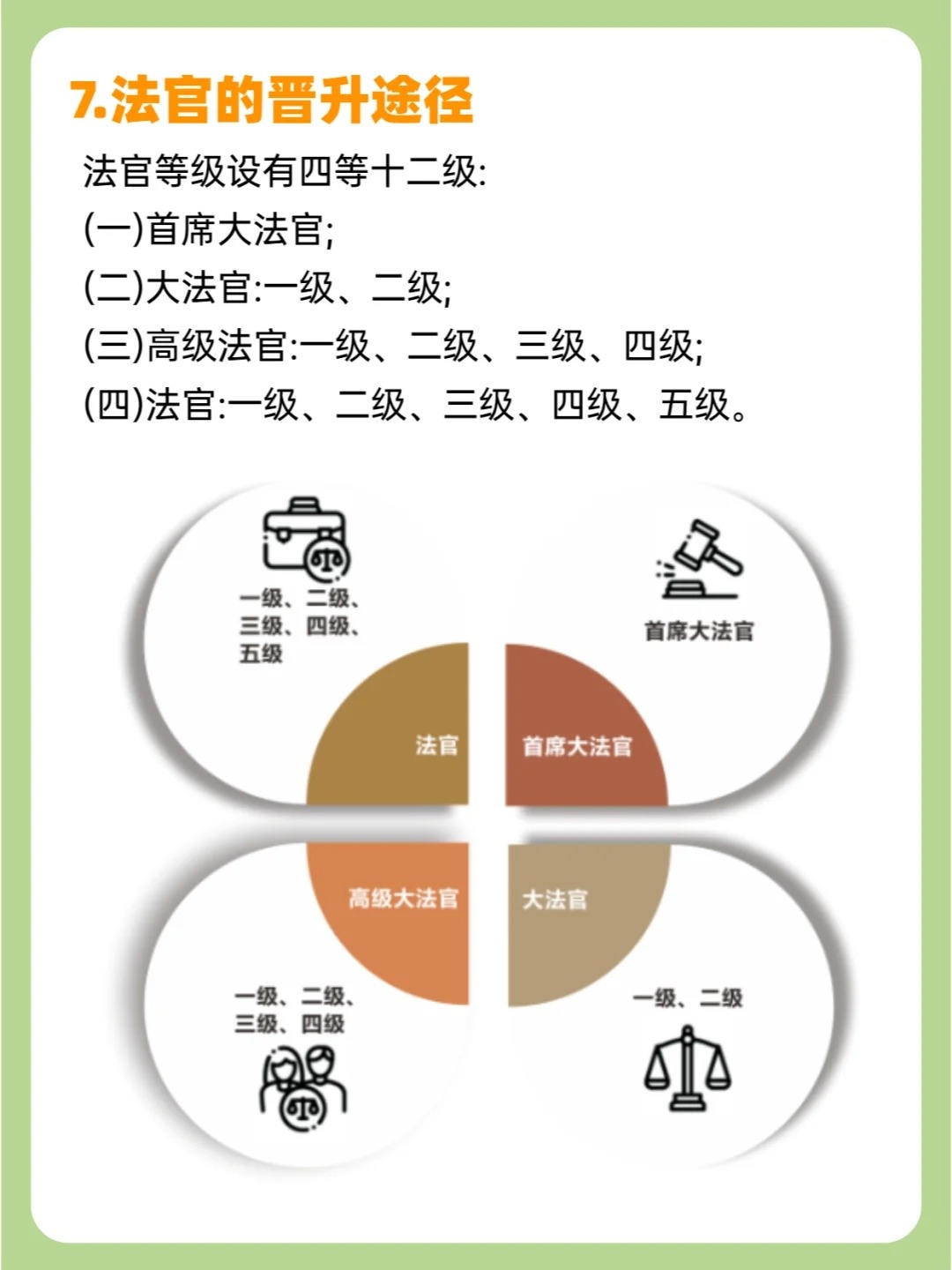 法官等级套改最新的趋势与挑战