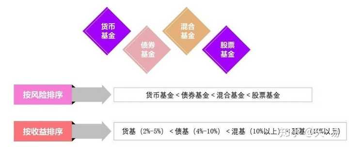 最新货币基金，理解其特点与优势