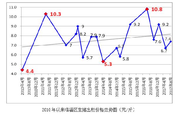 山东今日生猪最新价格动态及分析