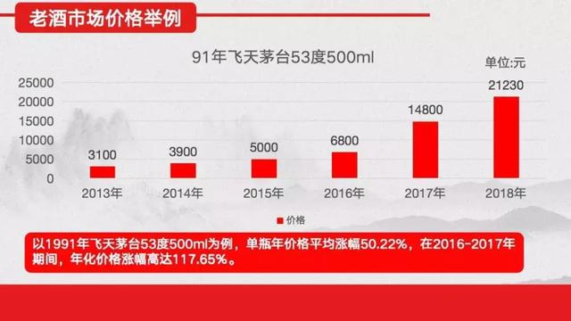 揭秘2019飞天茅台最新价格——市场走势与消费者洞察